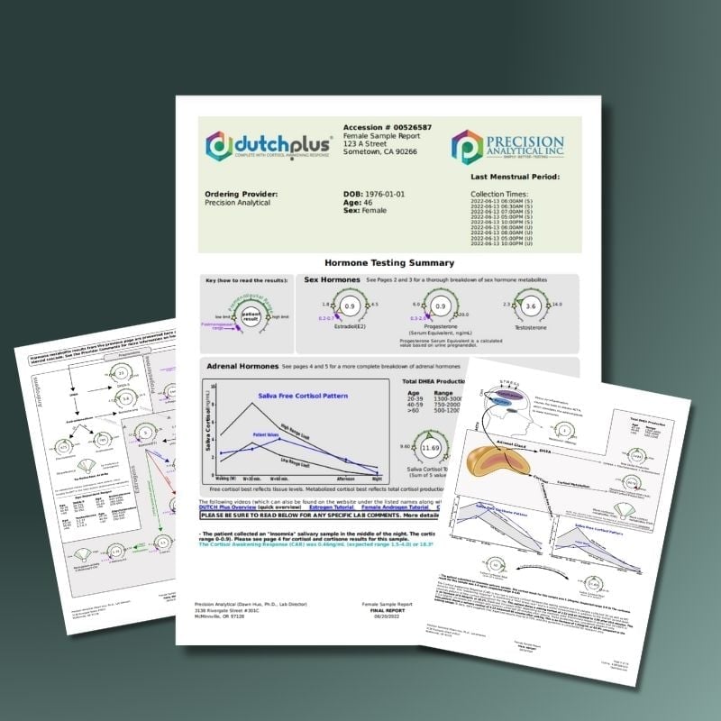 A DUTCH plus hormone test kit report