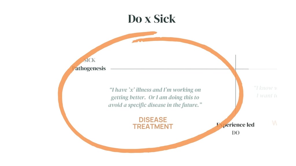 zoomed in section of health services matrix focusing on disease treatment