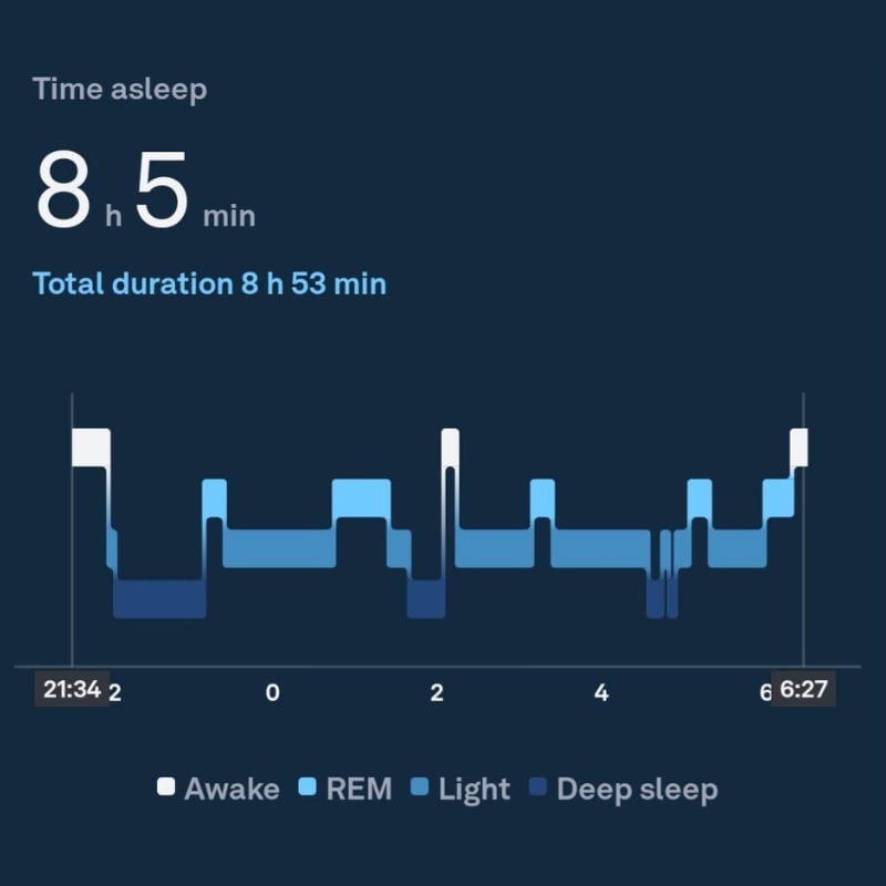screenshot taken from oura sleep tracking device showing stages of sleep over period of time