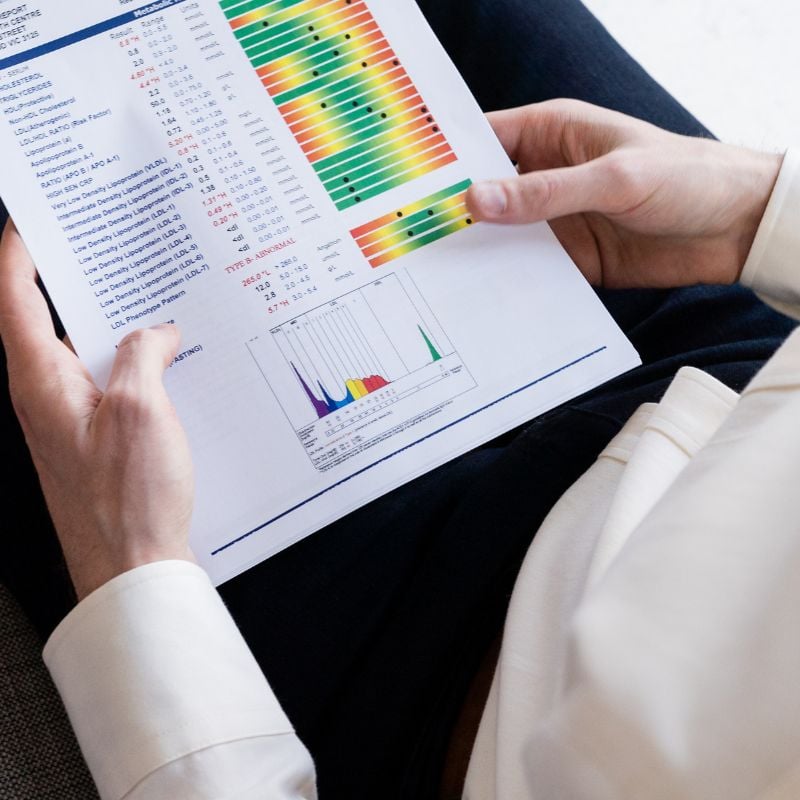 Photo of an example of a functional lab test report showing a range of different markers and optimal ranges