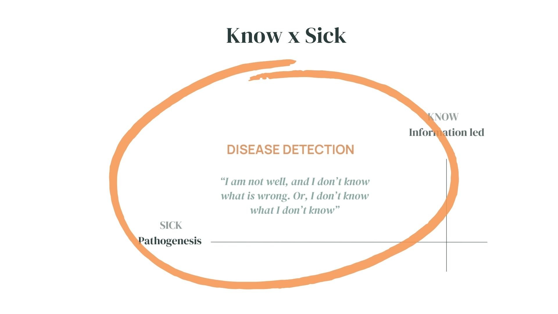 zoomed in section of health services matrix focusing on disease detection